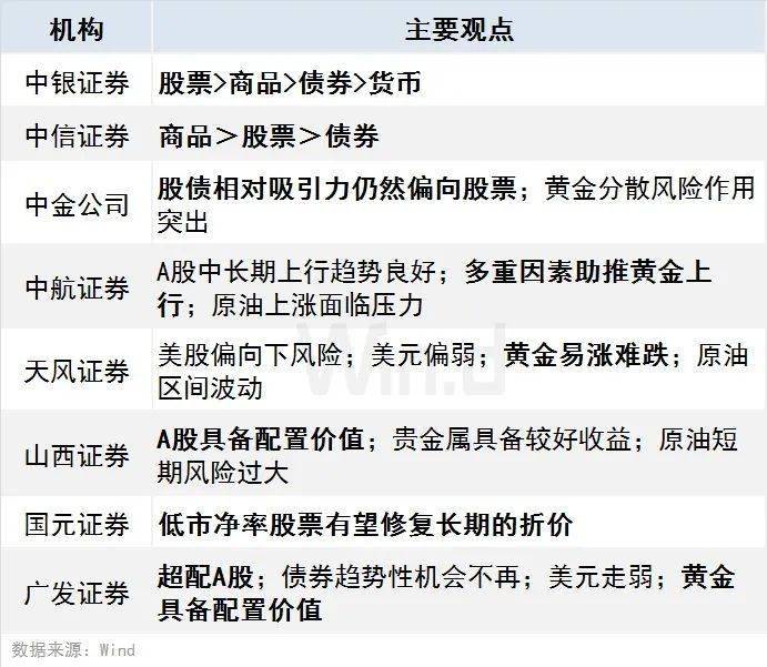 “中国大妈”转战白银！8大机构展望大类资产配