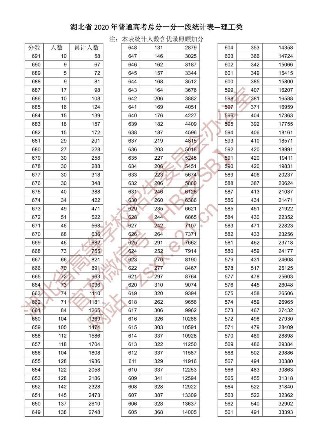 湖南122县人口统计表_湖南人口图(3)