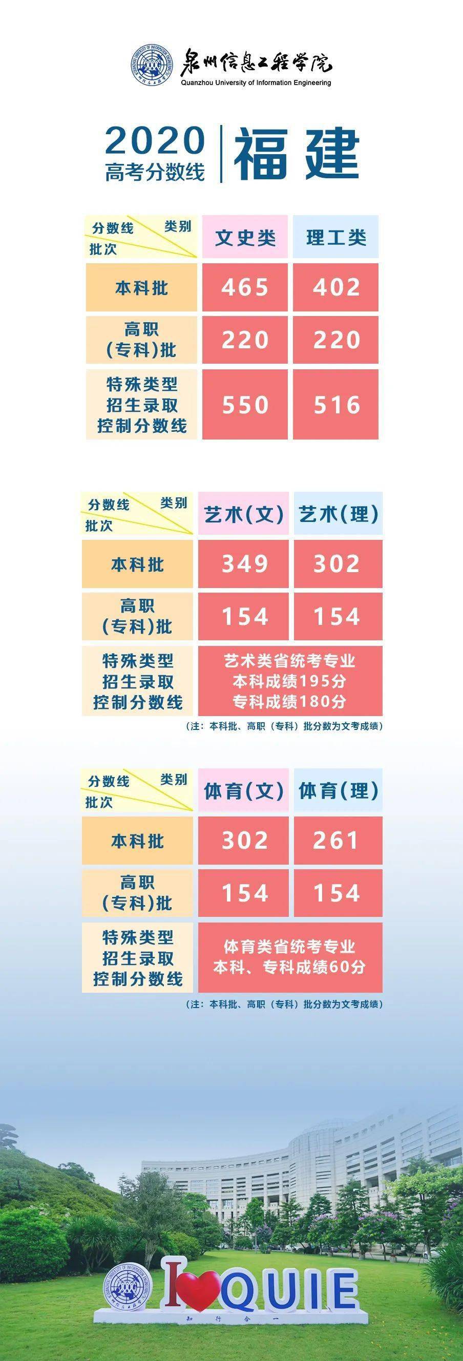 2020年福建省各市高_2020年福建新登记市场主体超137万户同比增长逾4成