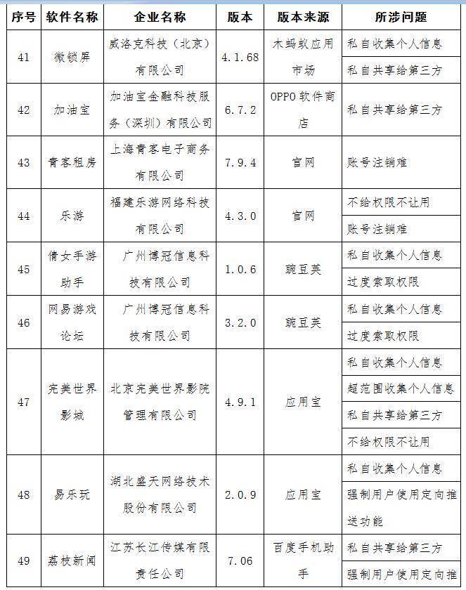 工信部曝光58款APP侵犯用户隐私！涉去哪儿网等，
