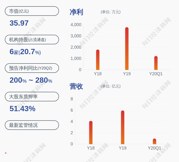 持股|减持！棒杰股份：持股5%以上股东浙江点创减持约567万股，比例达到1%