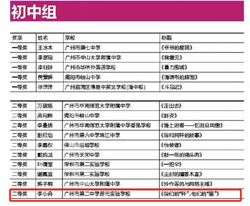 南都|广州二中全省文科前20名李小舟：充满哲思的文艺少女曾获南都杯