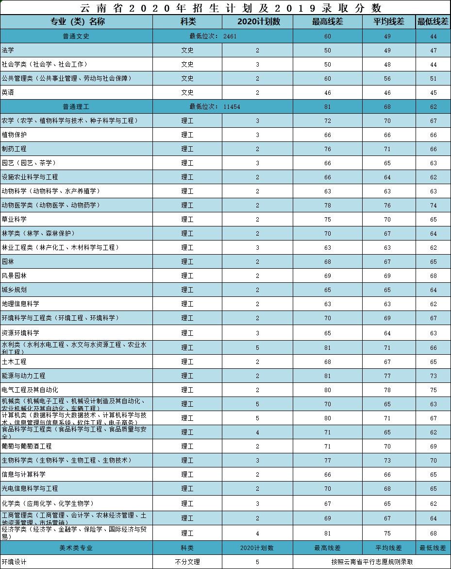 2020武汉多区半年GDP_2020武汉加油绘画