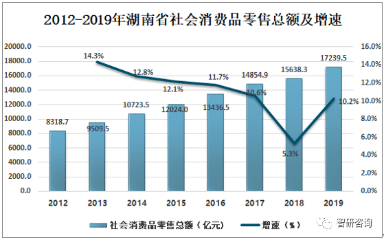 2019到2019各省人口_加拿大各省人口密度图