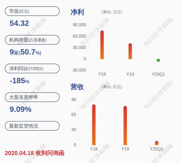 存续期|冠城大通：第一期员工持股计划存续期延长一年