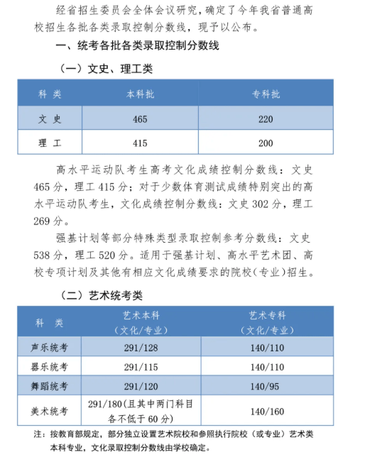 2020年高考分数省排名_成考·帮|最新,2020浙江省成人高考分数线和录取安排