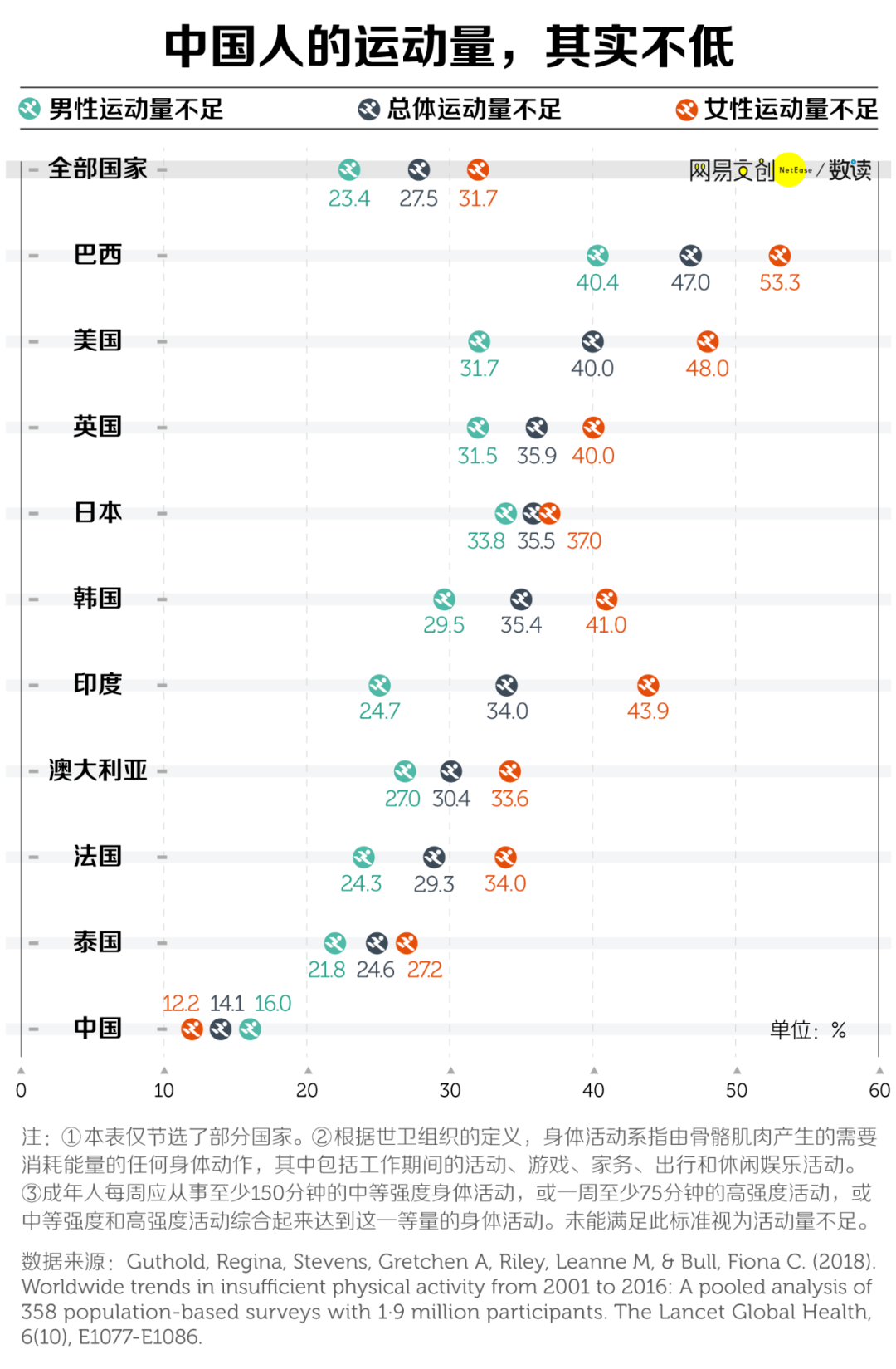 2019年40岁以下死亡人口_40岁男人照片