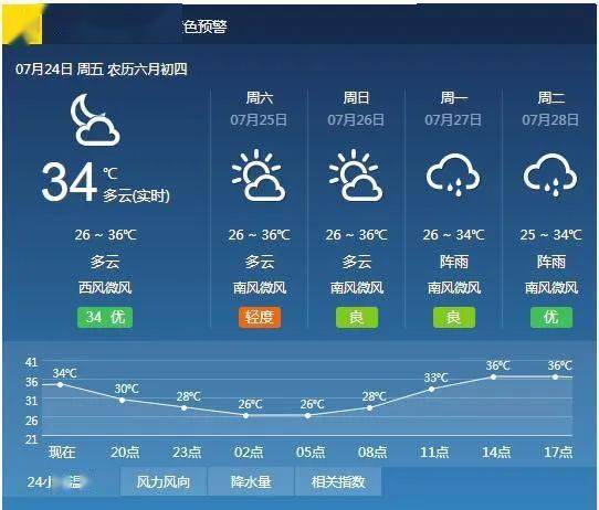 花垣天气预报明天天气预报_(花垣天气预报明天天气预报一周)