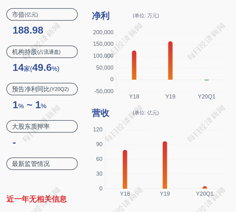 公平信息披露|暂停键！天山股份：筹划重大资产重组7月27日开市起停牌