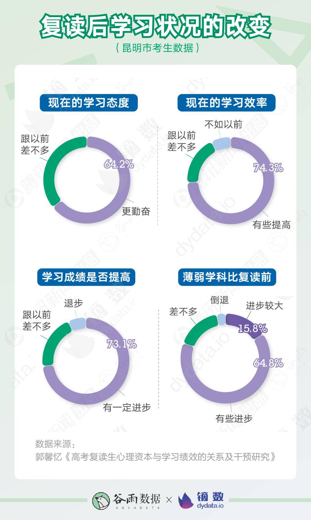 成绩|高考成绩出来后，那些决定复读的人都经历了什么？