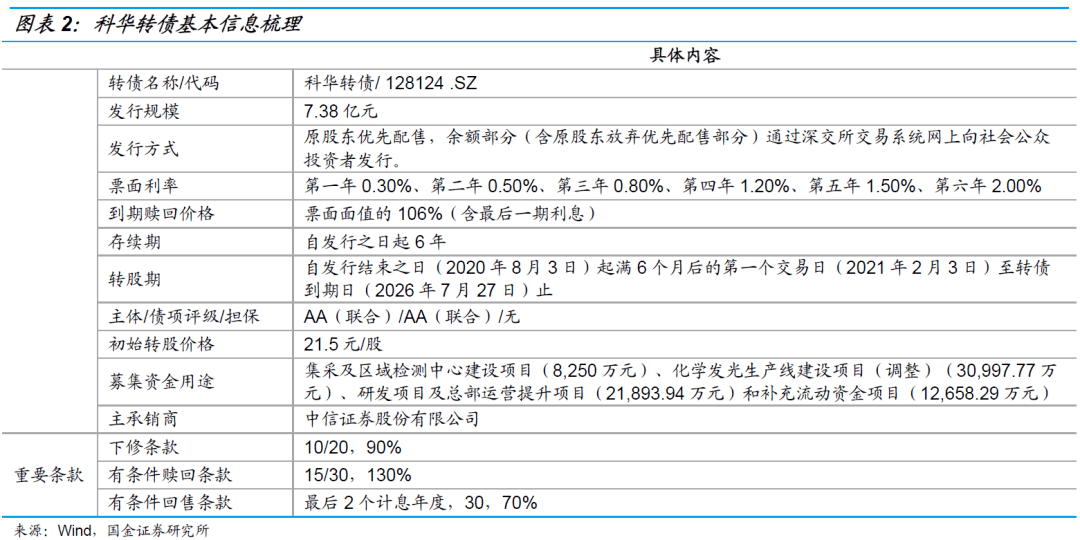 试剂与仪器双轮驱动,打新积极参与—科华转债申购价值分析