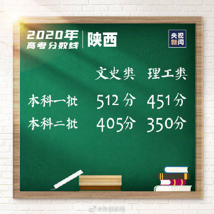 分数线|转！最新各地高考分数线汇总 持续更新！