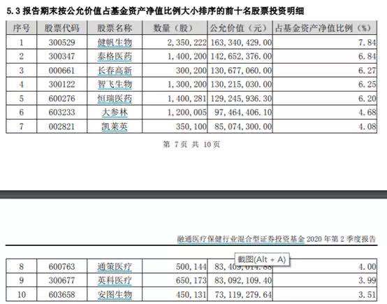 医疗|最牛基金赚钱超100%！怎么做到的？