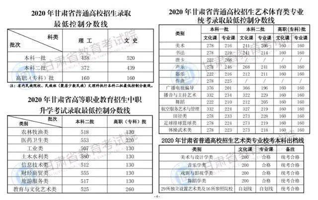 2020各地高考分数线陆续出炉,湖北文史本科一批531分,理工521分