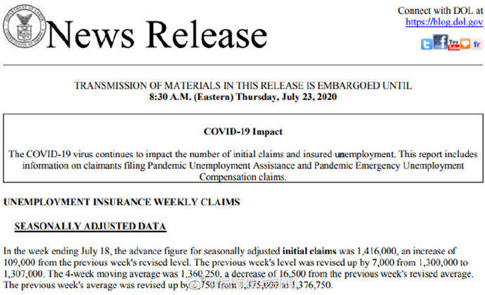 数据|美劳工部最新数据显示：美失业率再升 救济金领取人数超3000万