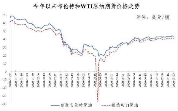 美国|价格大涨！再创新高