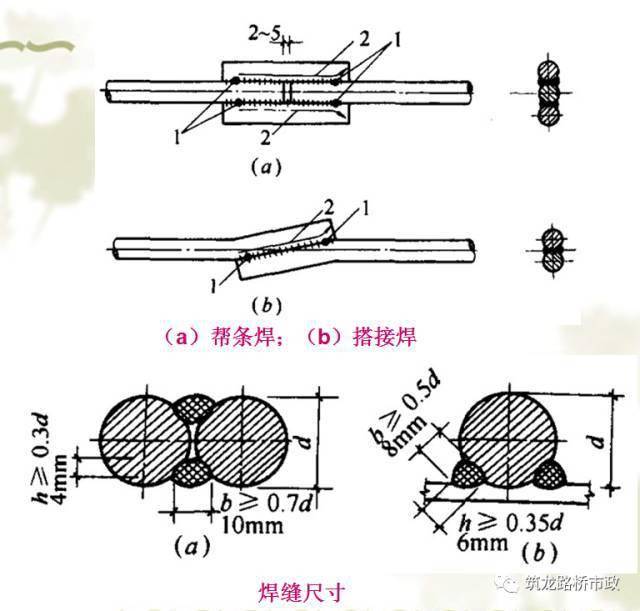 绑扎搭接长度怎么算_柱钢筋绑扎搭接长度表(2)