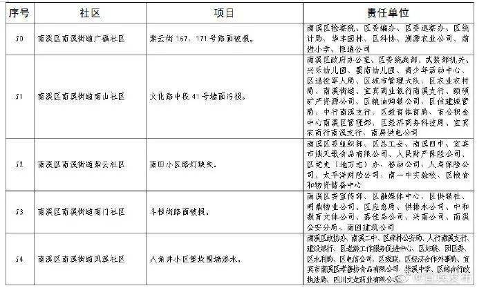 2020年宜宾翠屏区gdp_宜宾翠屏区宋家镇(3)