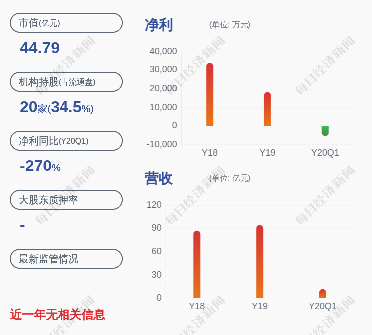 科技|接单了！东湖高新：全资子公司中标