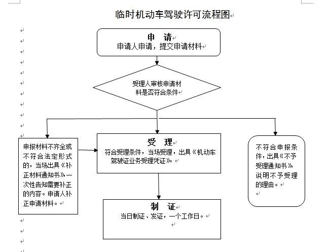 中国主管人口的部门_主管部门(3)