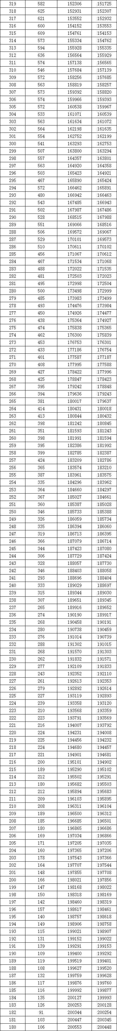 2020高考广西一分一_广西2020年高考一分一段表公布
