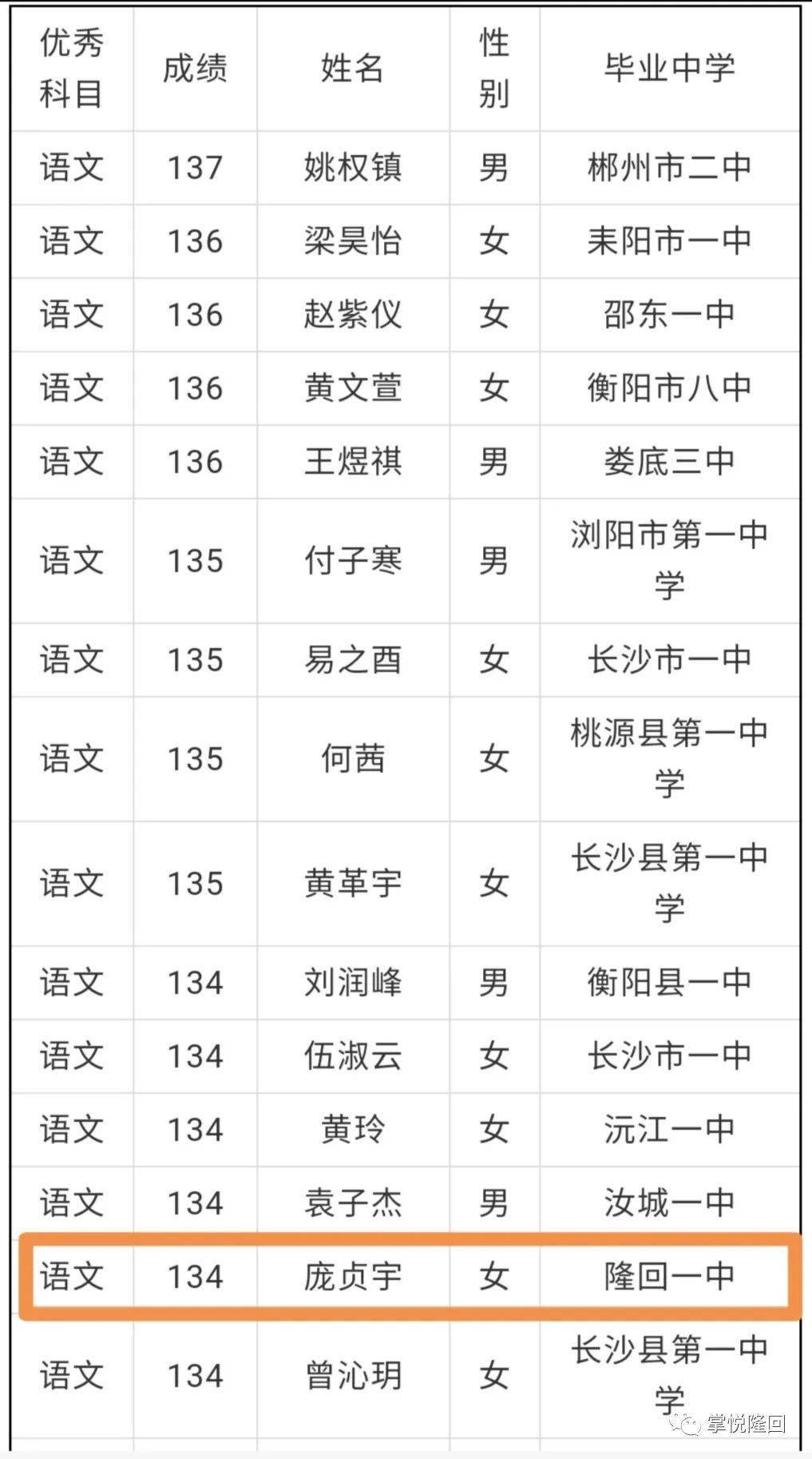 隆回多少人口_邵东上半年GDP数据出炉 快看排第几(3)