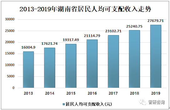 湖南省人口分析_湖南省老年人口大省(2)