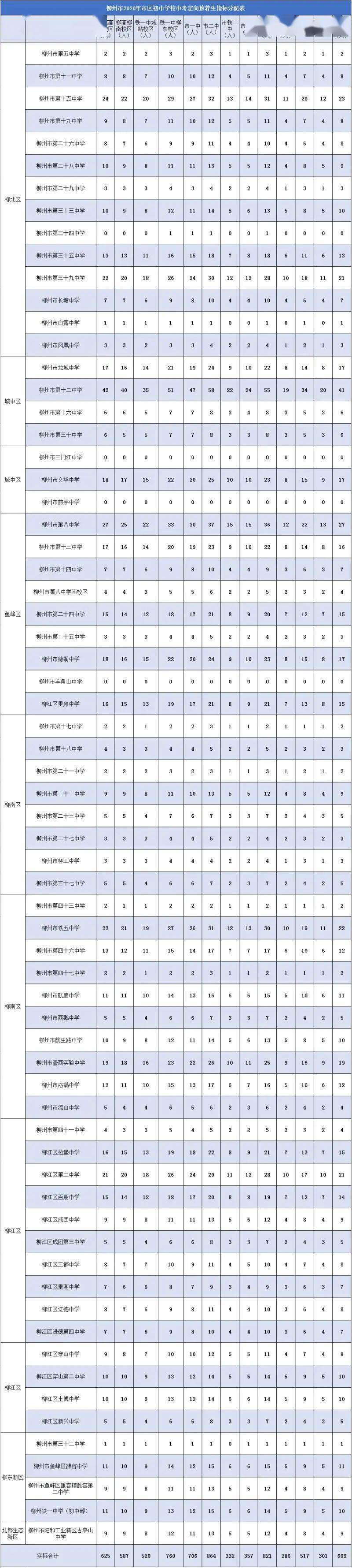 2020柳州高考各校排名_广西柳州好高中,2020高考成绩喜人,柳铁一中包揽全市