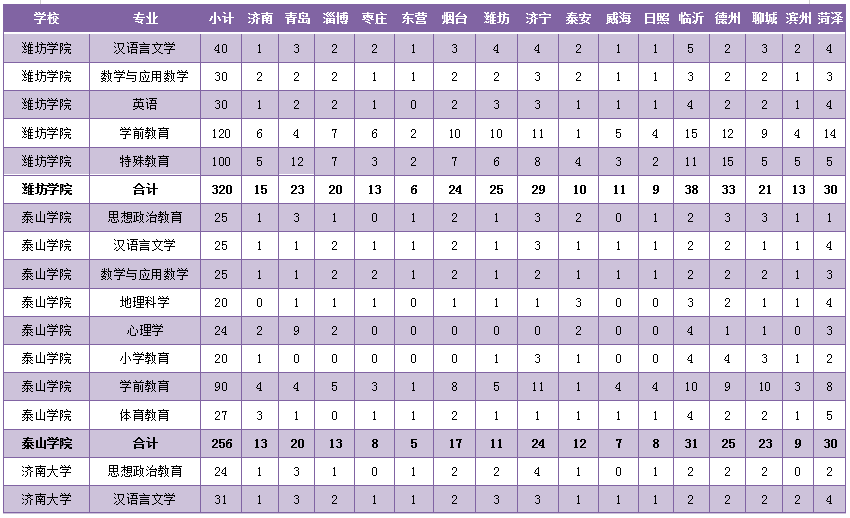 师范生|速递！山东2020年公费生及委培师范生招生政策来啦！（含培养院校和招生计划）
