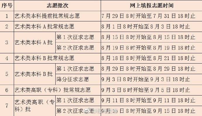 2020年7月福建各市gdp_2020年福建高铁规划图