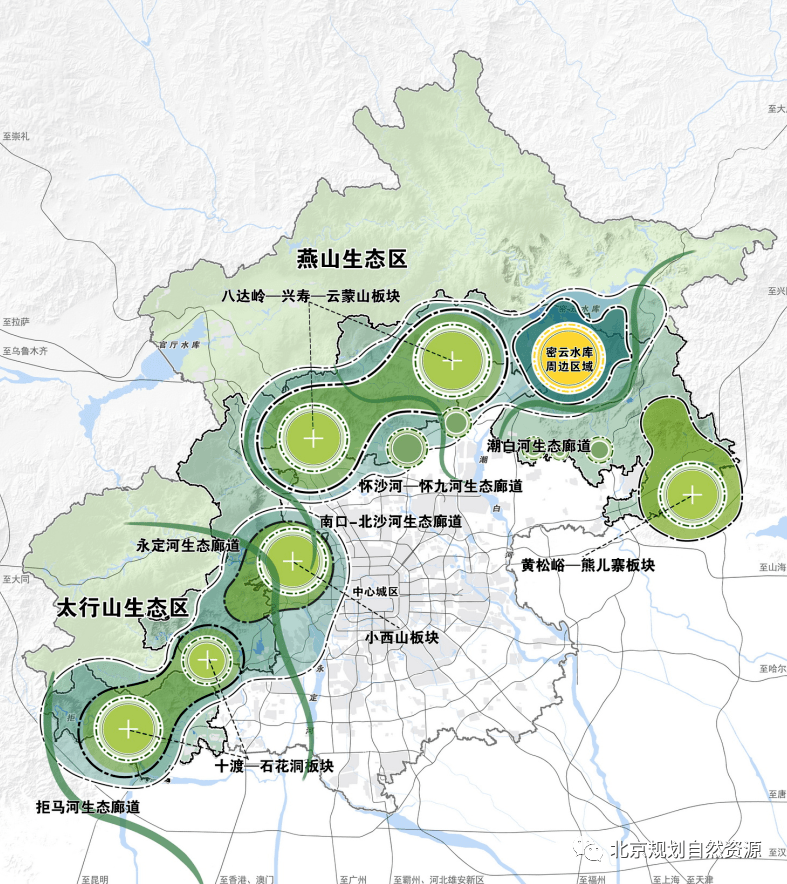 浅山区生态安全格局示意图