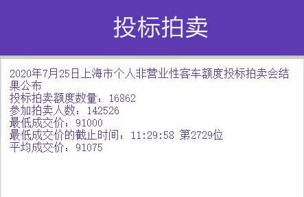 额度|快讯！沪牌7月拍卖结果刚刚公布！中标率11.8%