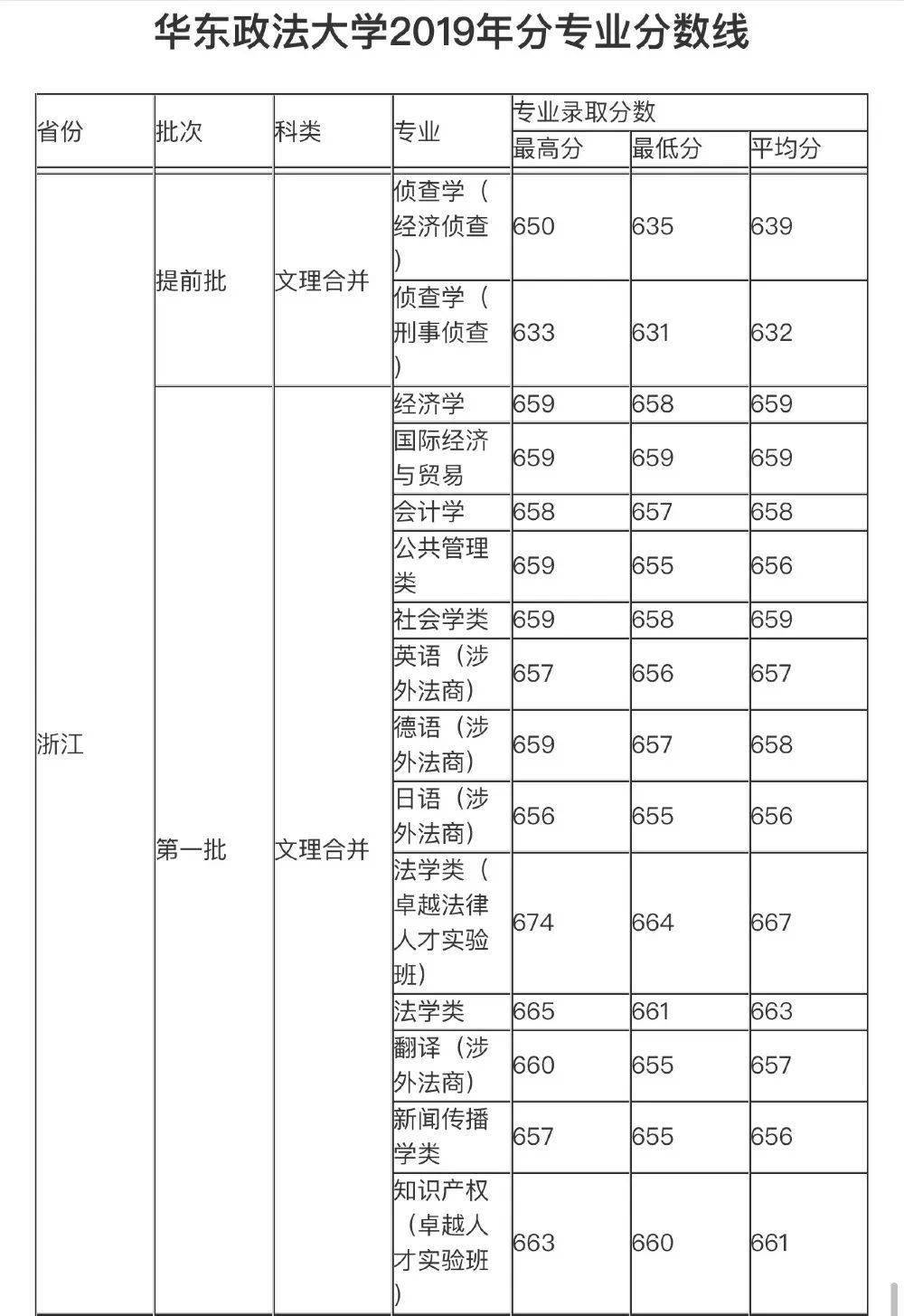 上海政法大学排名_上海政法大学宿舍(3)