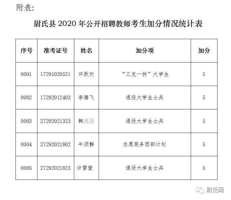 尉氏招聘信息_尉氏信息网软件下载 尉氏信息网手机版 v2.0.44 安卓官方版 极光下载站(2)