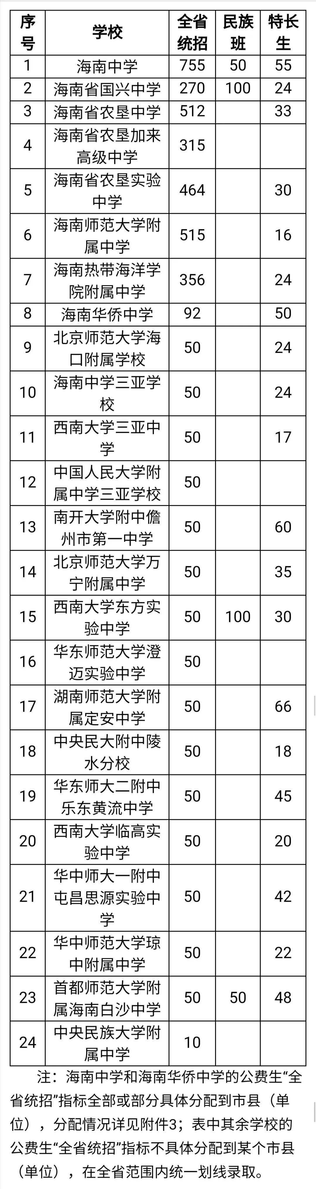 2020年海南中学高考_温馨提示:2020年下半年海南中小学教资考试