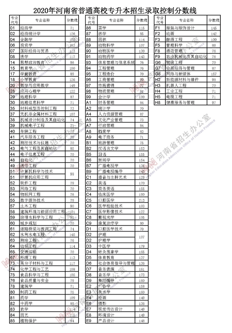 2020一季度西安各区g_2020西安地图各区全图(2)