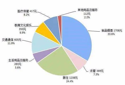 人均年收入多少为贫困_农村人均年收入是多少