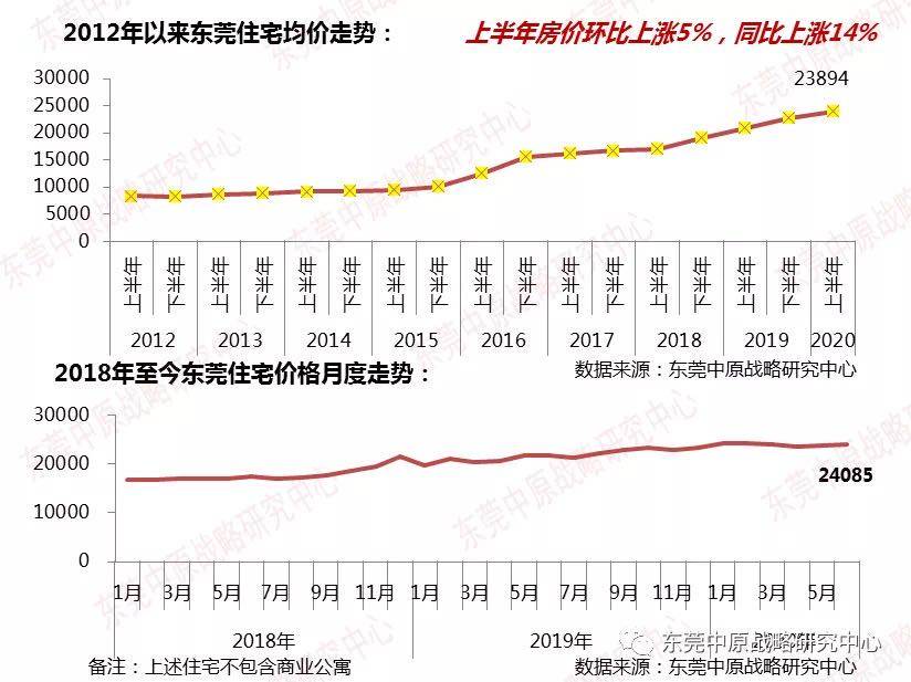 东莞2020上半年各镇g_东莞各镇房价地图2020