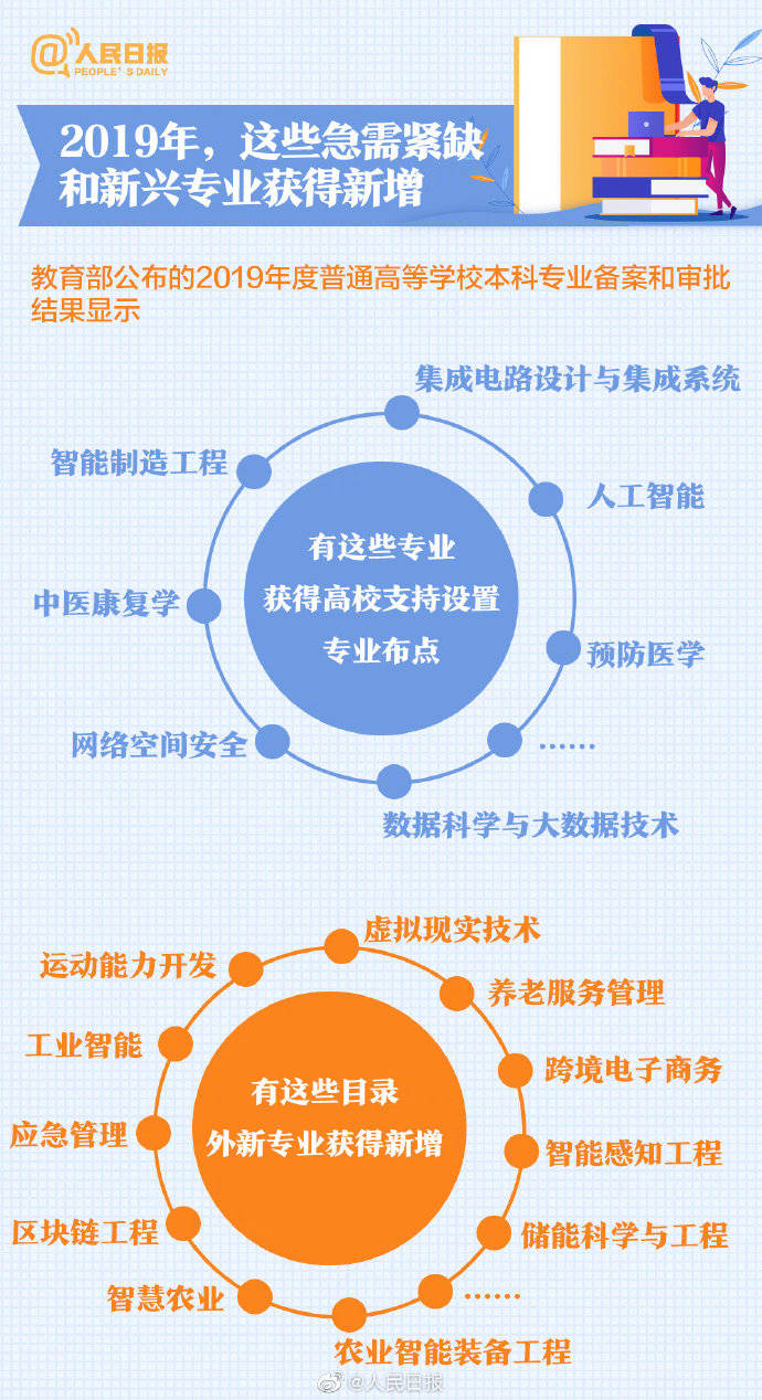 高考|干货满满！收好这份2020高考科学报考指南