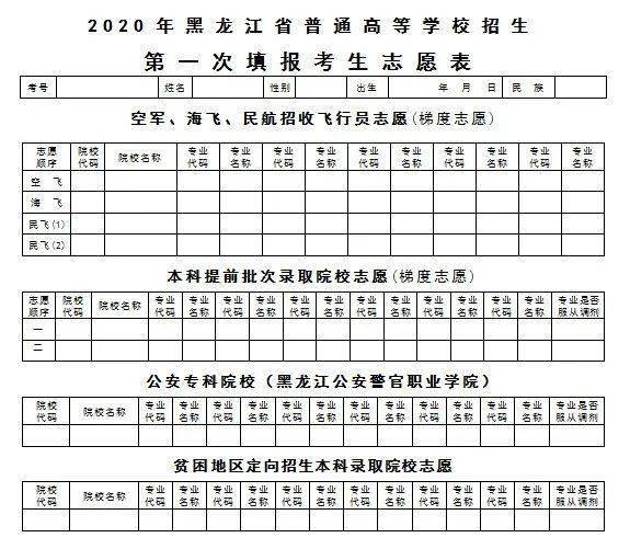 25日9时起,黑龙江省高考生第一次填报志愿!注意事项戳↘