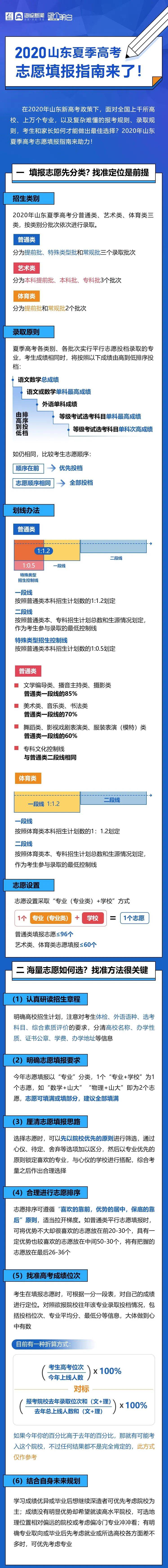 志愿|2020山东夏季高考志愿填报指南来了！