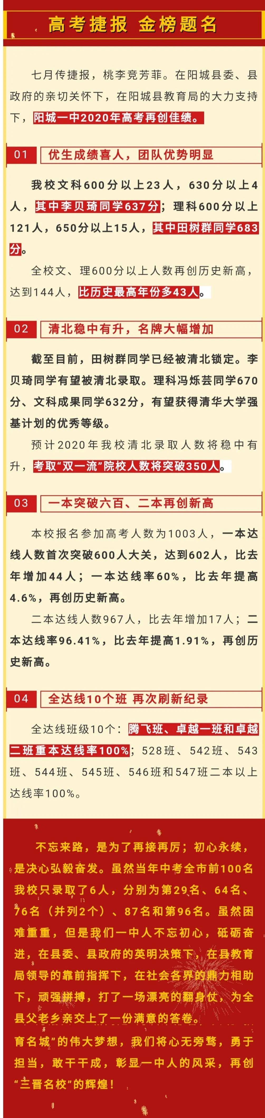 2020年阳城县中考排名_阳城2020年中考录取分数线公布!阳城一中......