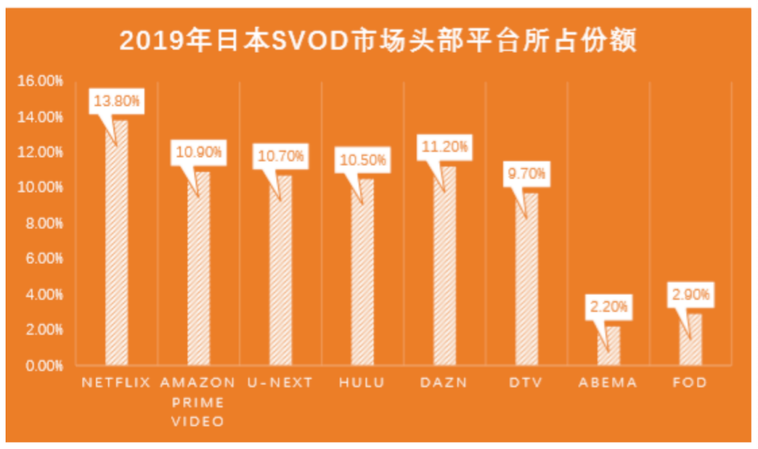 日im体育本付费视频平台年收入176亿元盈利的秘密(图1)