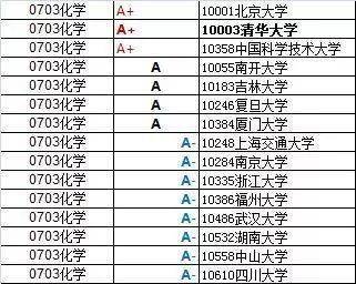物化专业排名_张伟专业团队