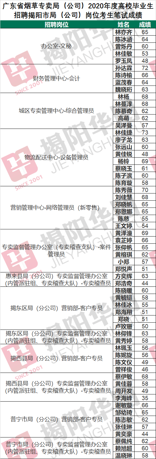 2020烟草笔试成绩排名_2020四川烟草商业系统笔试成绩已出,面试干货分享