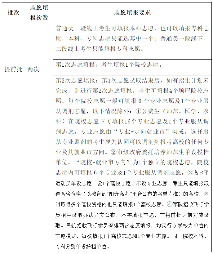 志愿|@高考生山东2020志愿填报“70问”来啦，很实用！