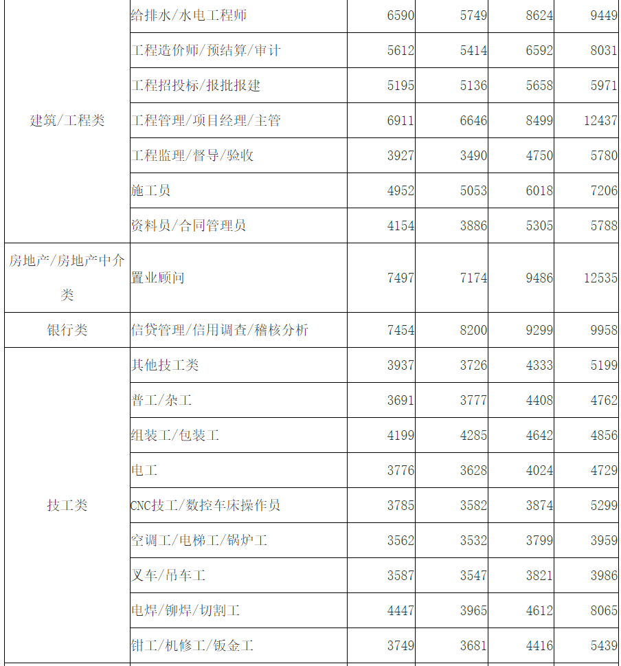 柳州市2020年二季度g_2020年柳州市政规划图