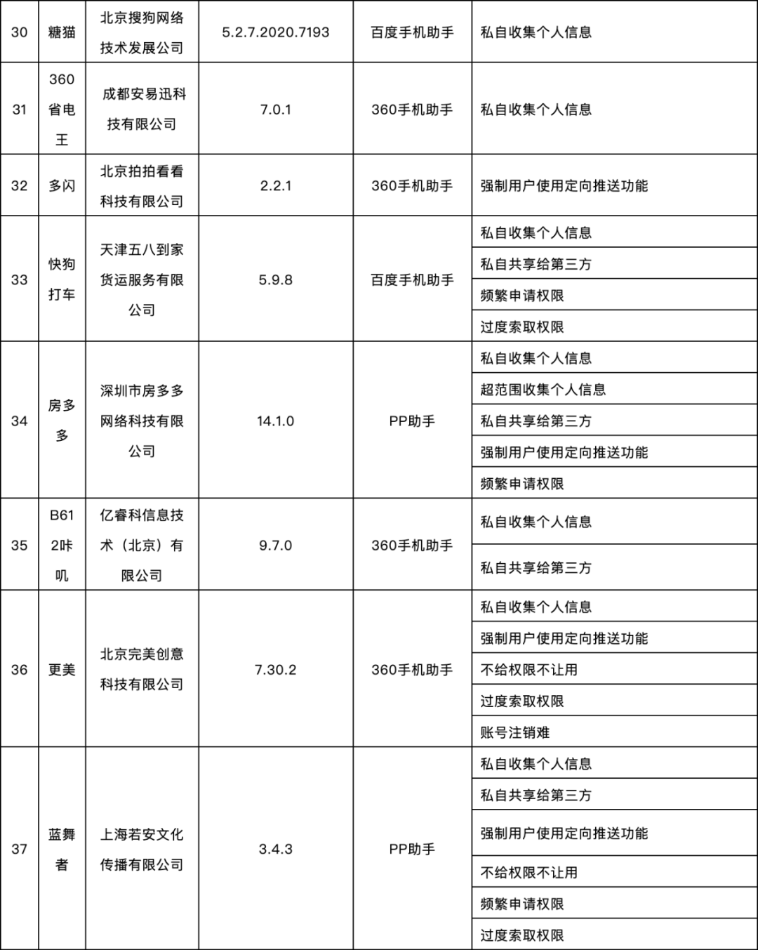 App|紧急提醒！这58款App被通报，去哪儿网、迅雷直播、买单吧、加油宝、世纪佳缘等在列！快自查→