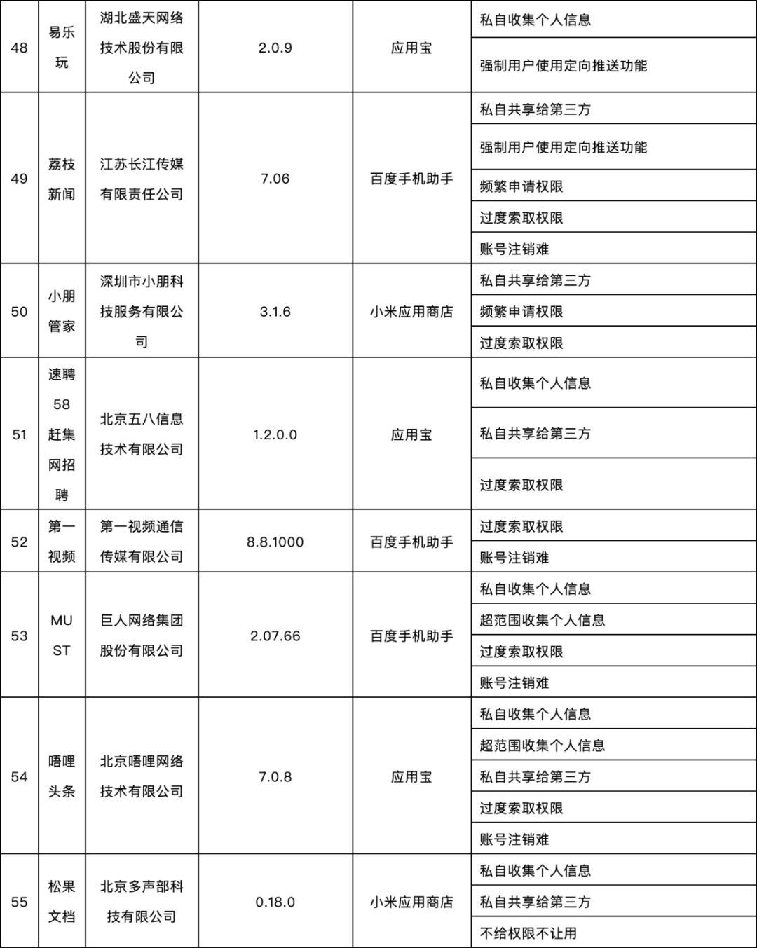 App|紧急提醒！这58款App被通报，去哪儿网、迅雷直播、买单吧、加油宝、世纪佳缘等在列！快自查→