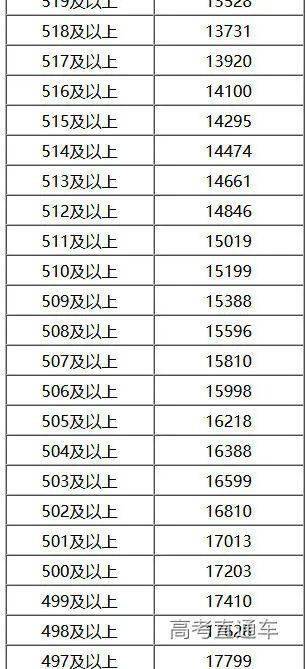 2020年底全国各地人口_2020全国各地人口排名(2)